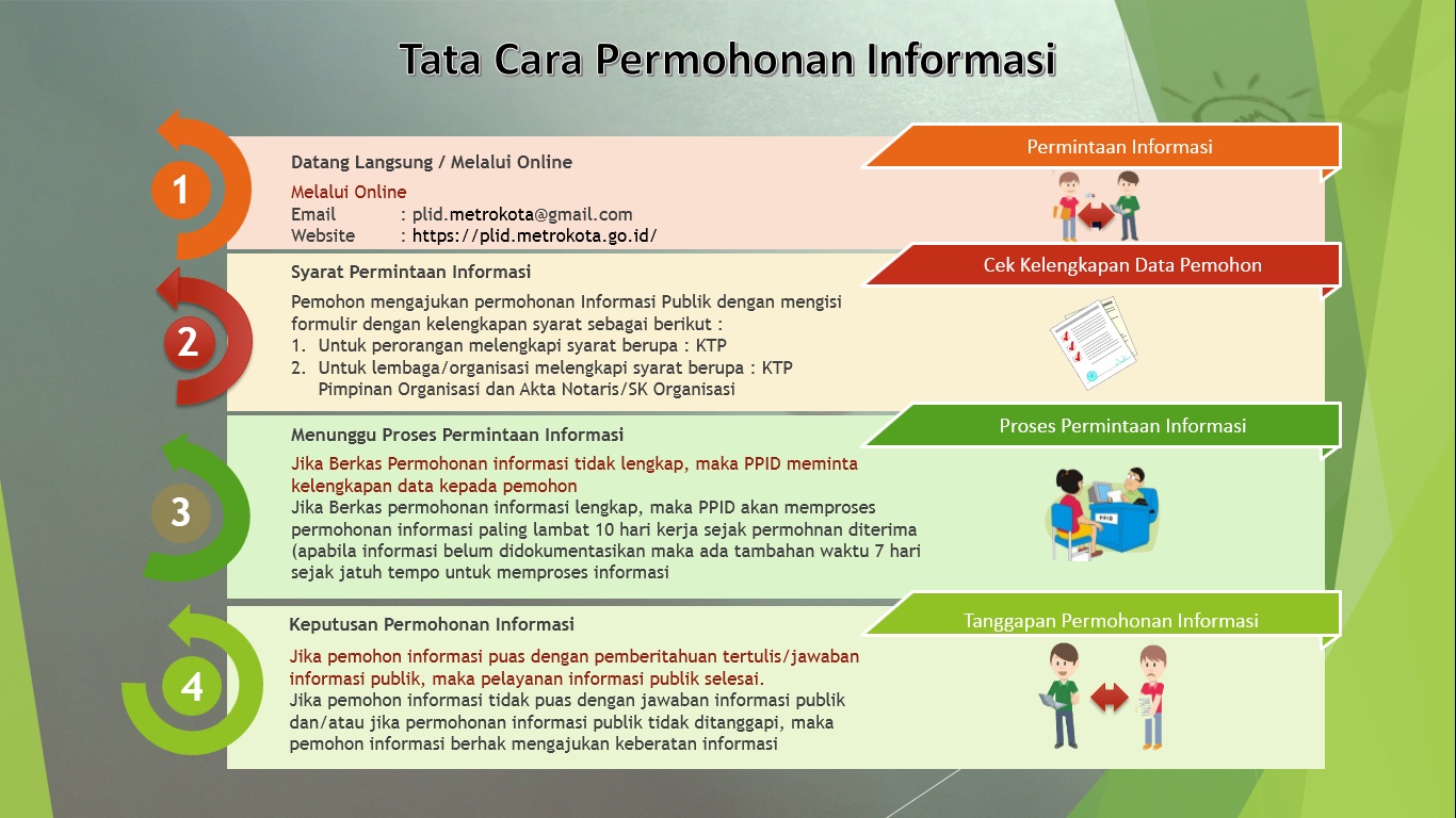 mekanisme pelayanan informasi publik